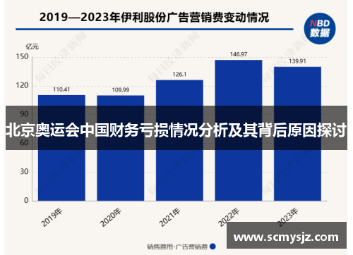 北京奥运会中国财务亏损情况分析及其背后原因探讨